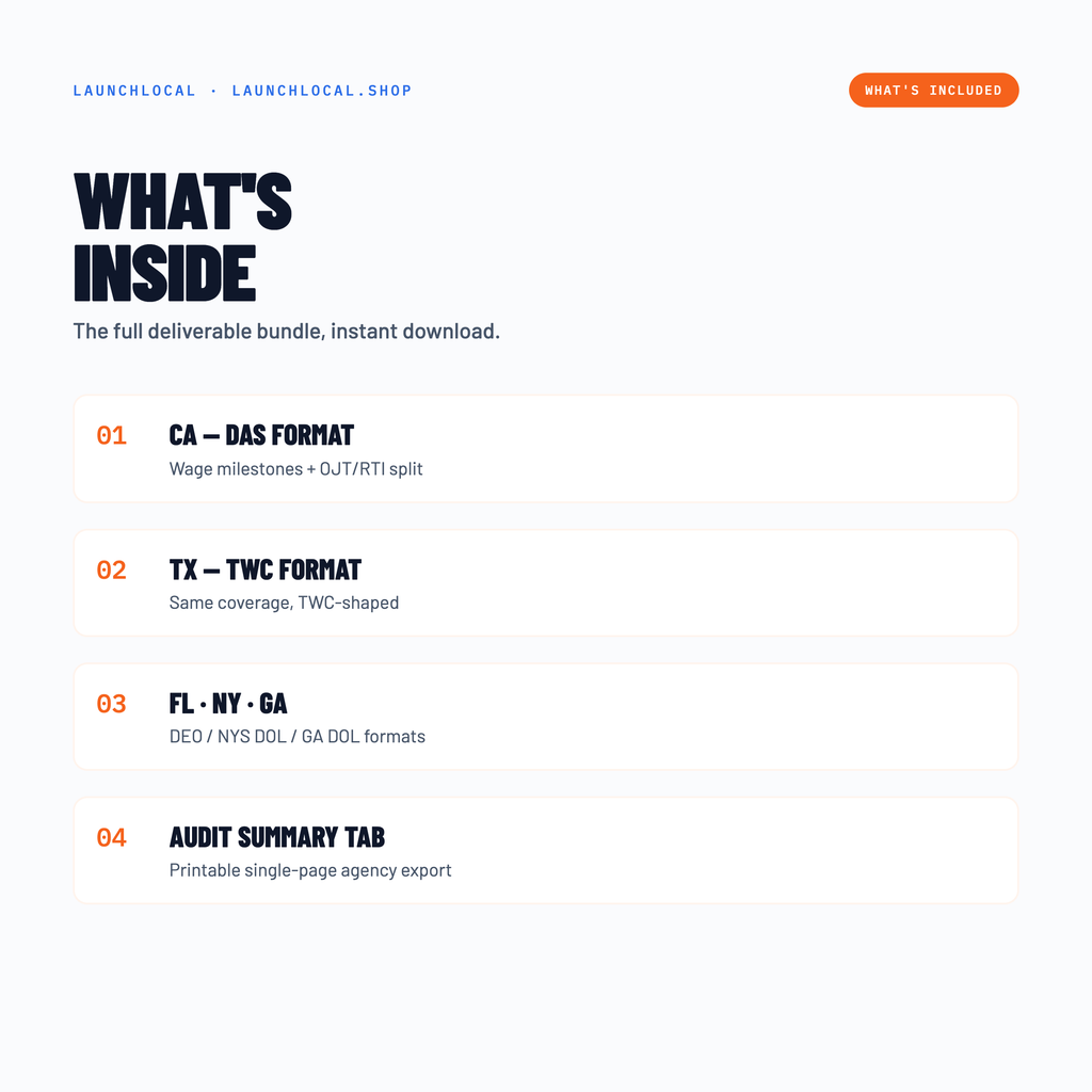 Apprentice Hours Tracker — 5-State Pack (CA, TX, FL, NY, GA) — what is included