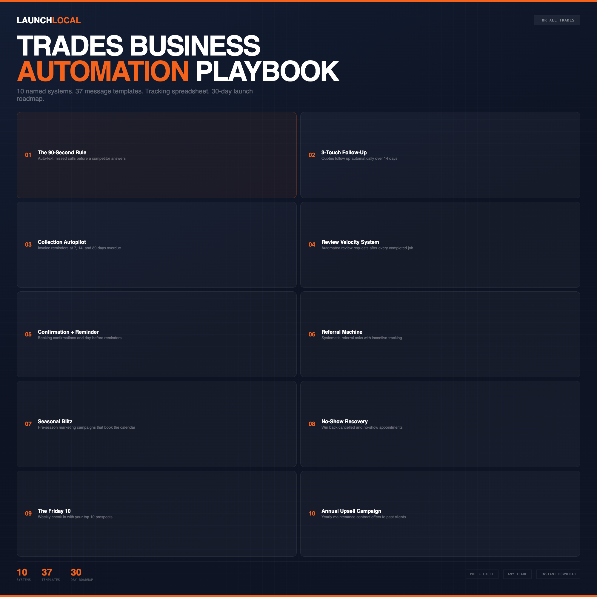Trades Business Automation Playbook - 10 Systems 37 Templates