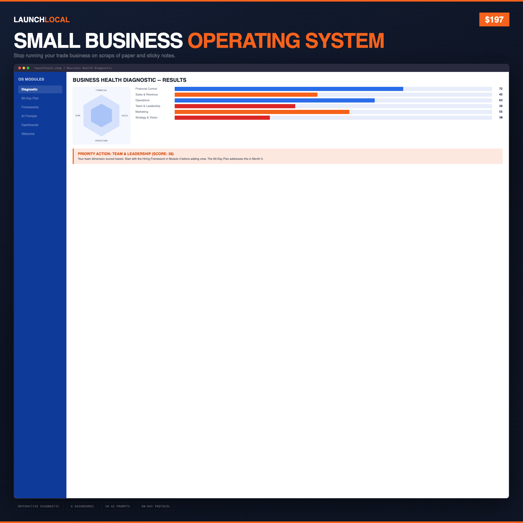 SBOS Dashboard Mockup - Business Health Diagnostic with Radar Chart
