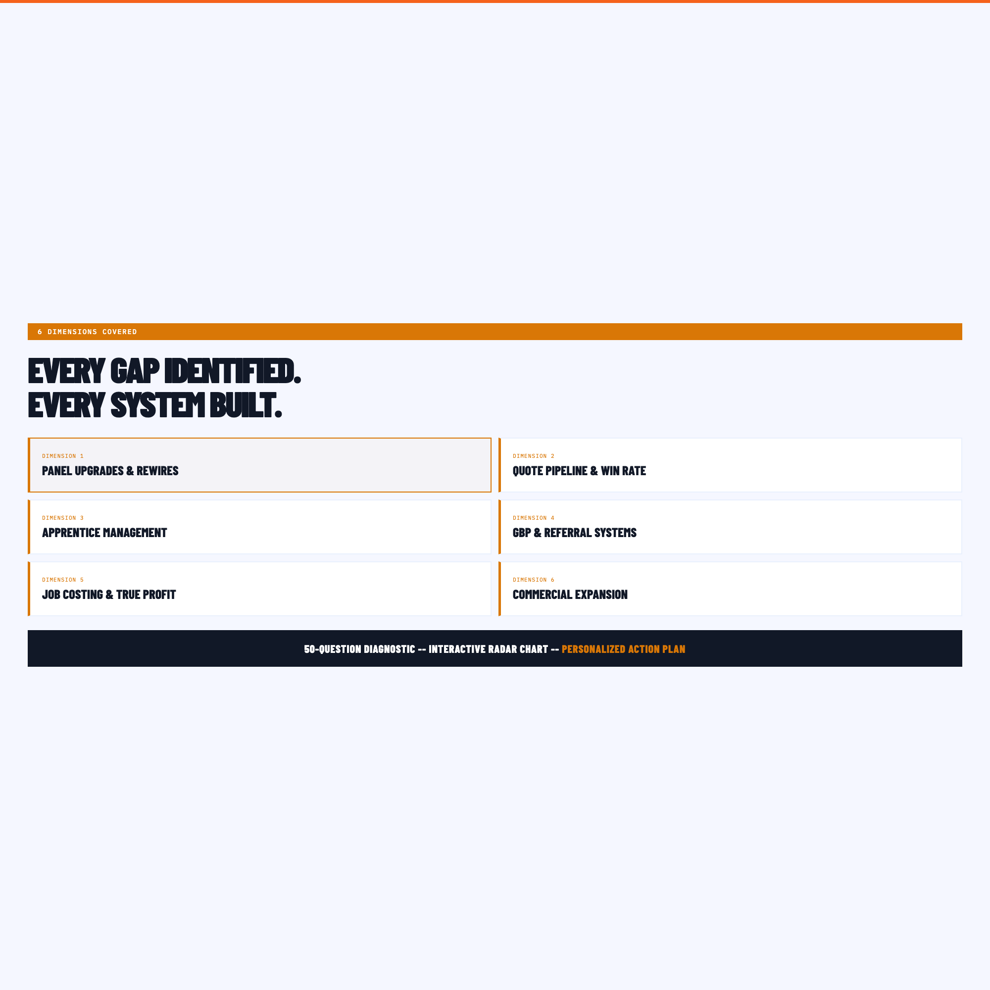 Electrician Profit & Scale OS - Image 2