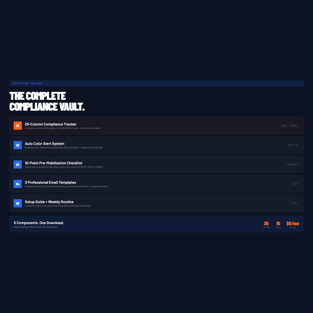 Complete Compliance Vault - 5 Components