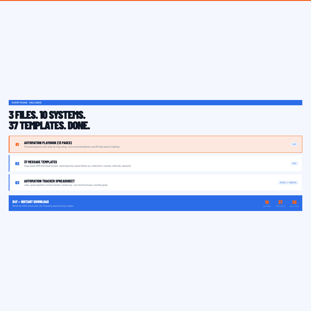 3 Files Included - Playbook PDF Templates Excel Tracker
