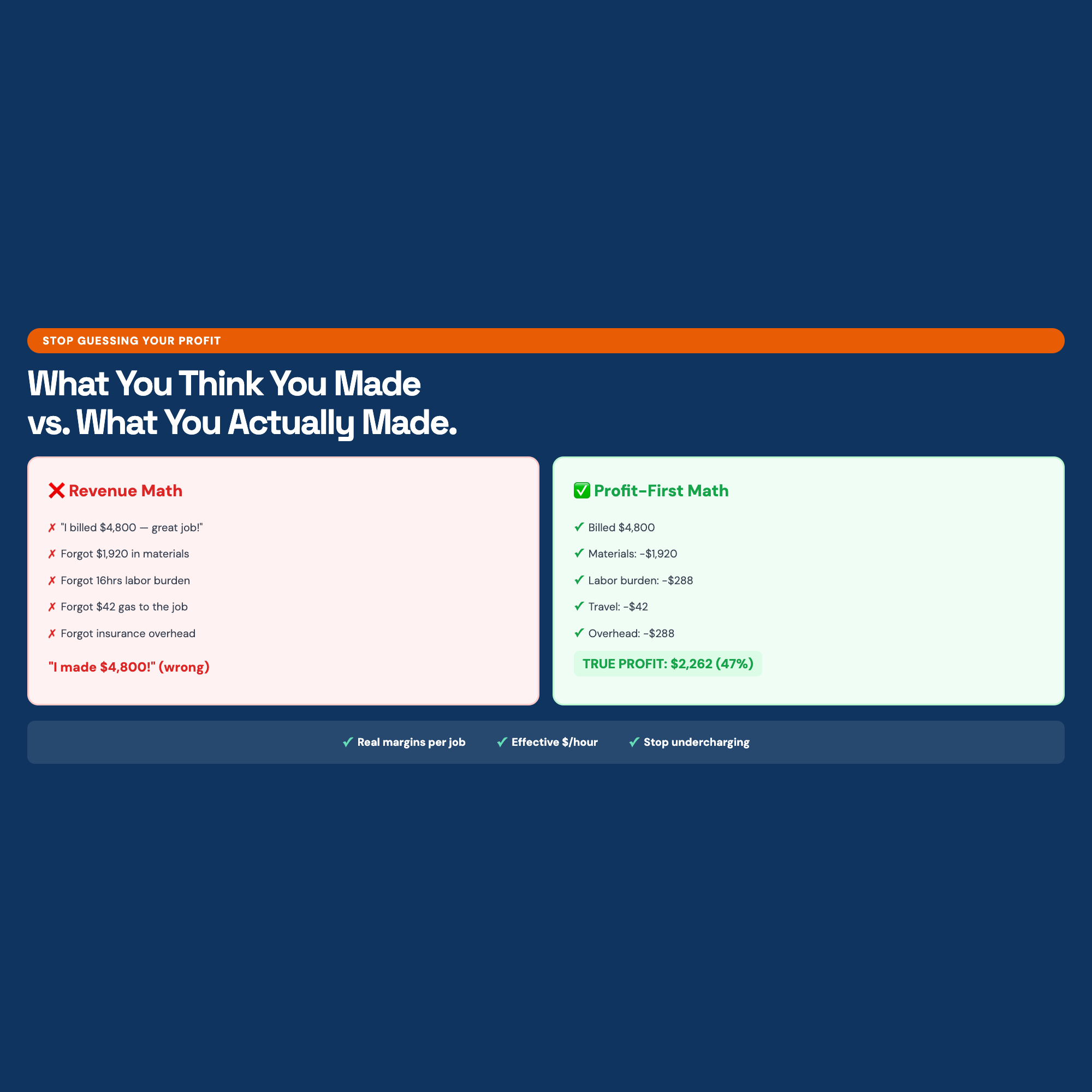 Revenue Math vs Profit-First Math - Before After
