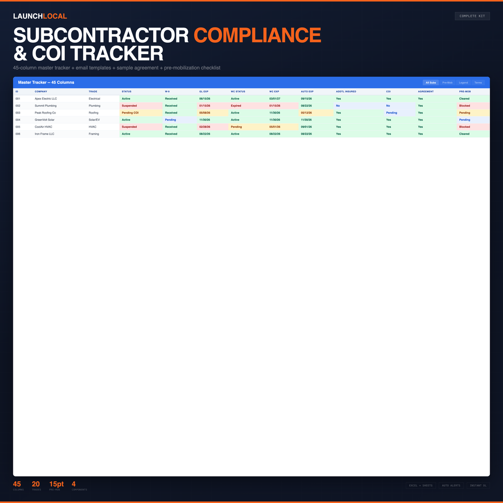 Sub Compliance & COI Tracker - 45 Columns Auto Alerts