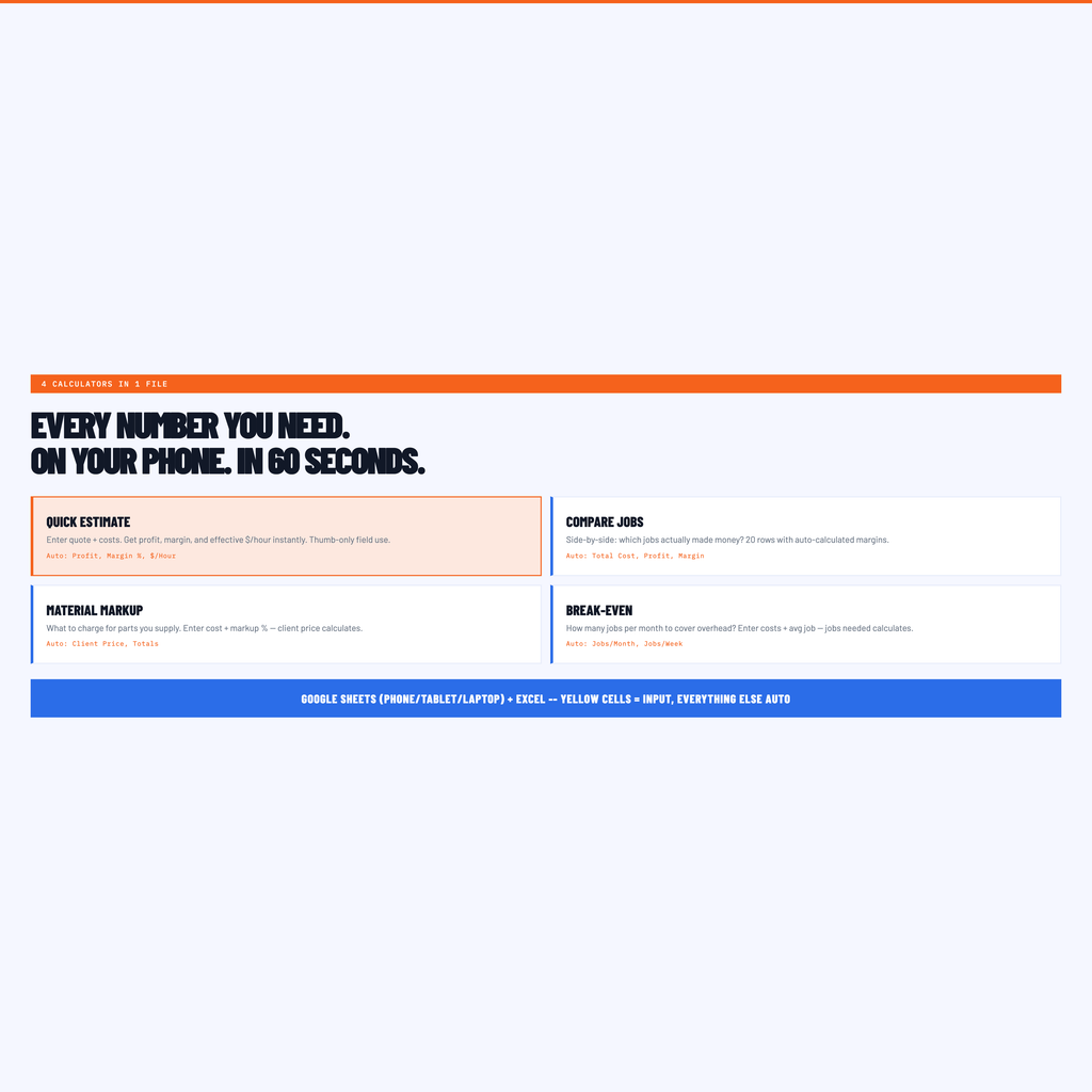 4 Calculators - Quick Estimate Compare Jobs Material Markup Break-Even