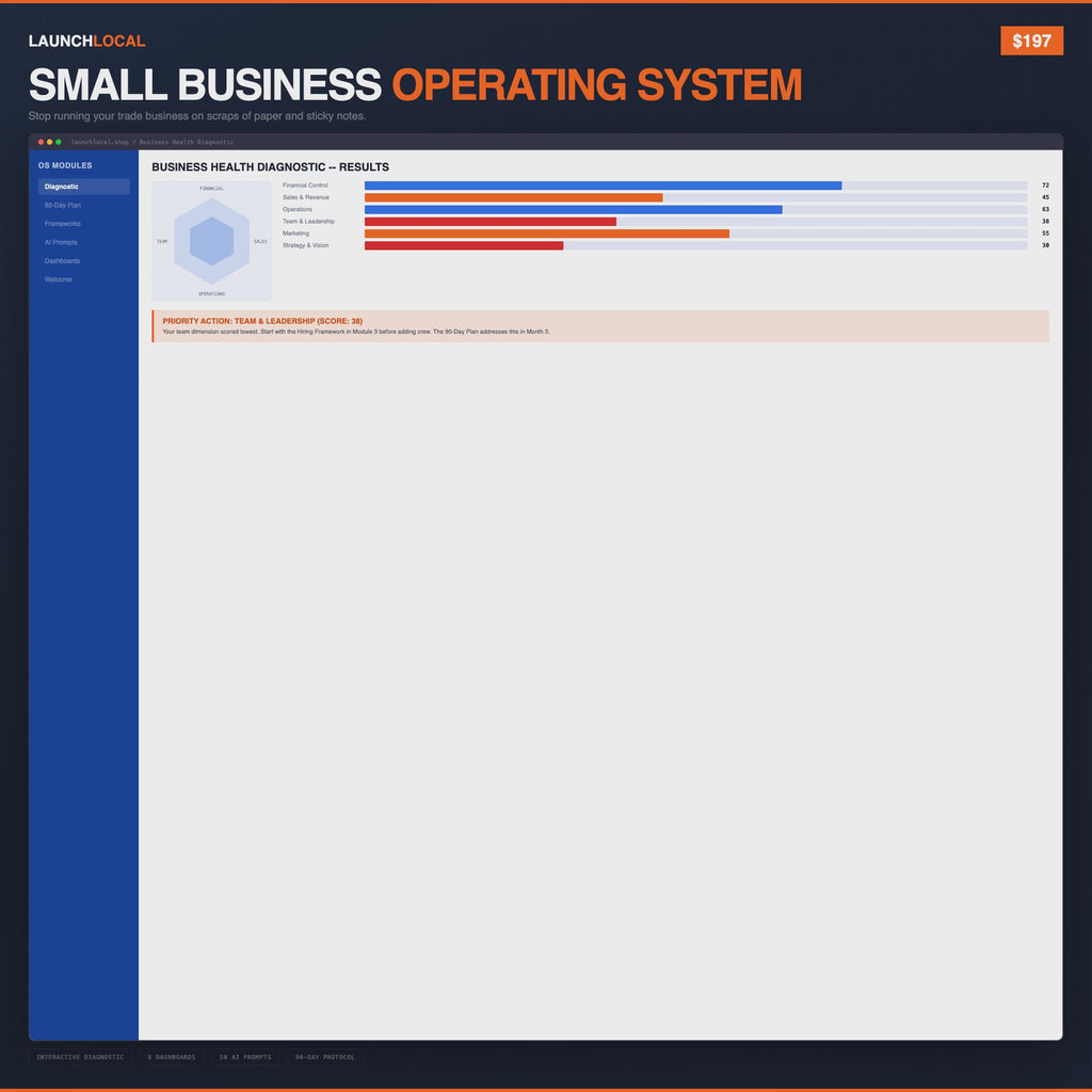 Small Business Operating System - Conversion Demo